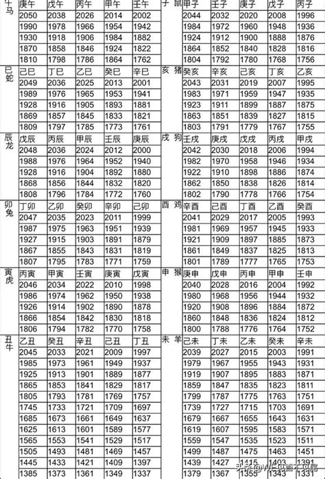 80年 生肖|【十二生肖年份】12生肖年齡對照表、今年生肖 